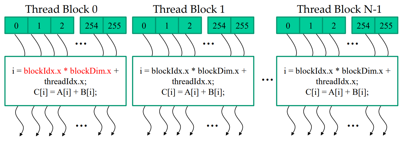 threadBlocks